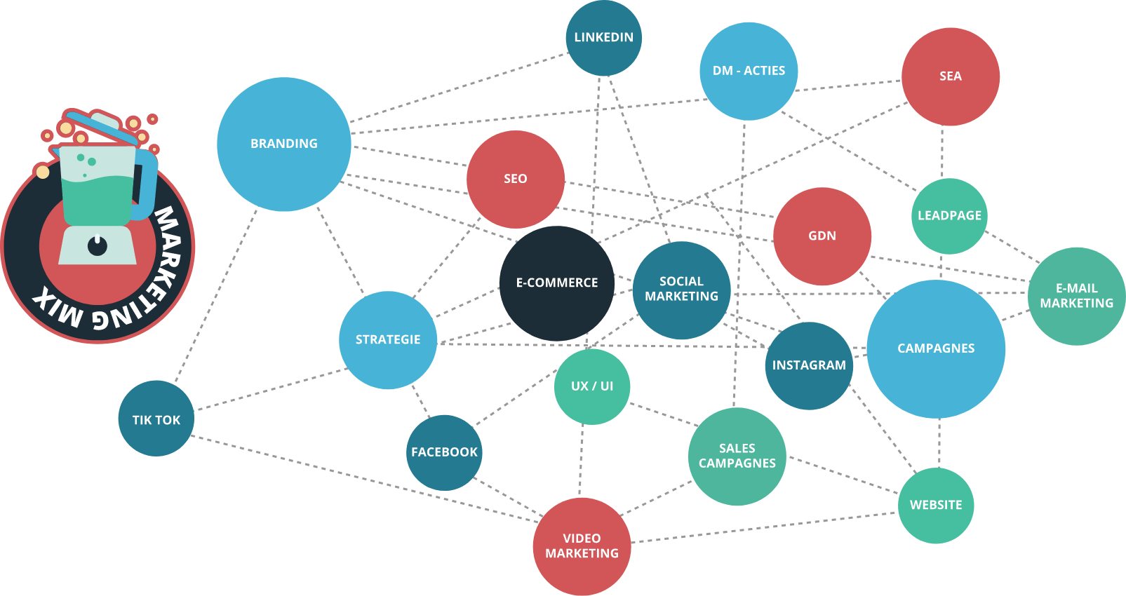 kranz-collins-missie-uitvoeren-services-mix